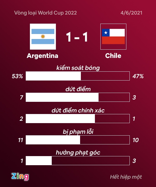 Argentina vs Chile anh 16