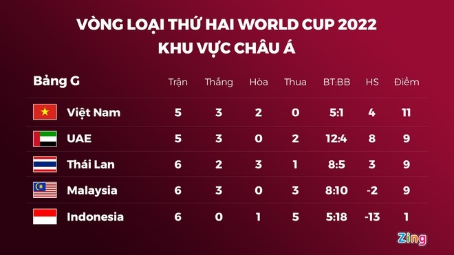 UAE vs Thai Lan anh 4