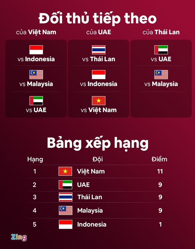 UAE vs Thai Lan anh 8