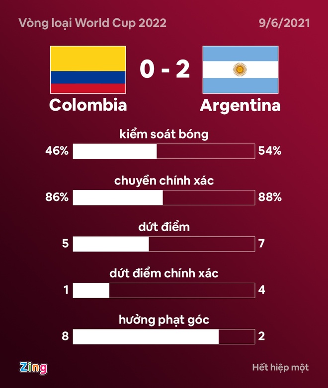 Colombia dau Argentina anh 20