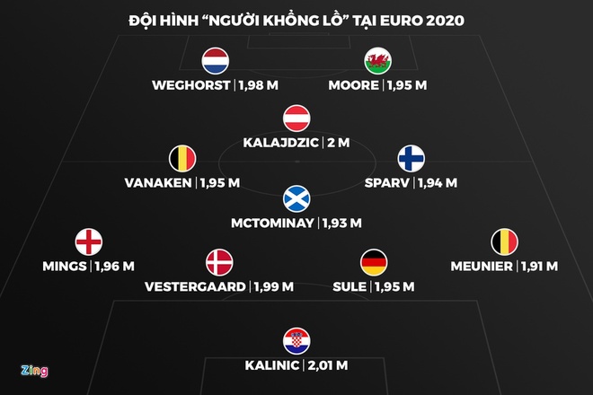 Khai mac Euro 2020 anh 8