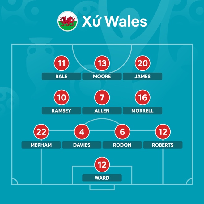 DT xu Wales vs Thuy Si anh 4