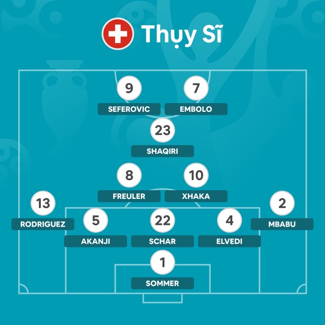 DT xu Wales vs Thuy Si anh 8