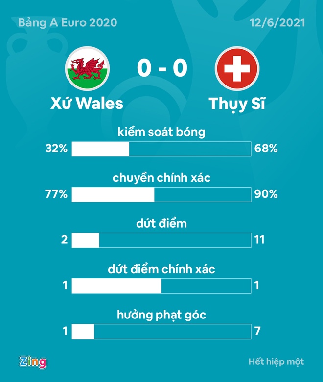 DT xu Wales vs Thuy Si anh 21