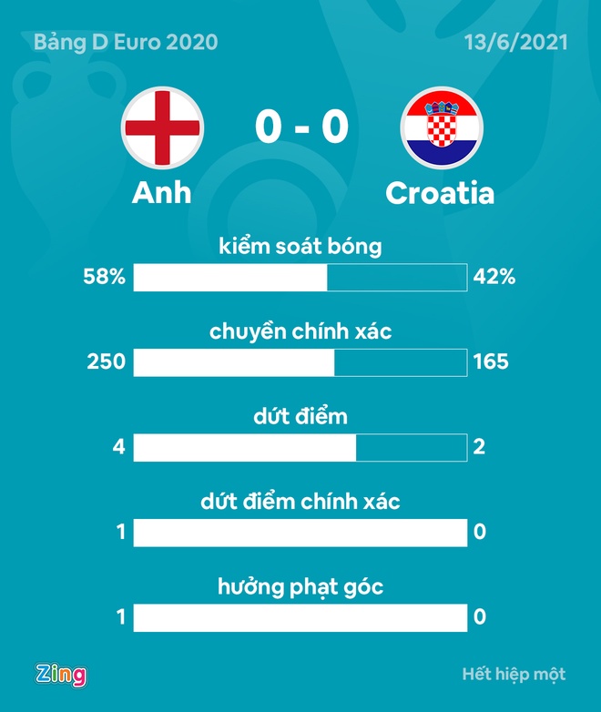 DT Anh vs Croatia anh 26