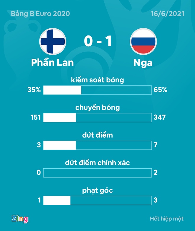 Phan Lan vs Nga anh 18