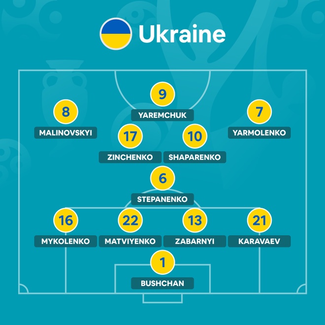 Ukraine vs Bac Macedonia anh 5