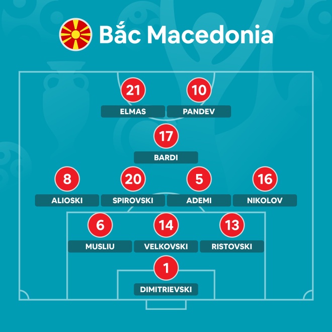 Ukraine vs Bac Macedonia anh 7