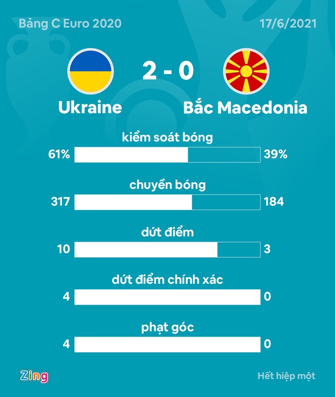 Ukraine vs Bac Macedonia anh 20