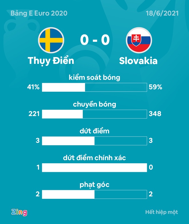 Slovakia vs Thuy Dien anh 13