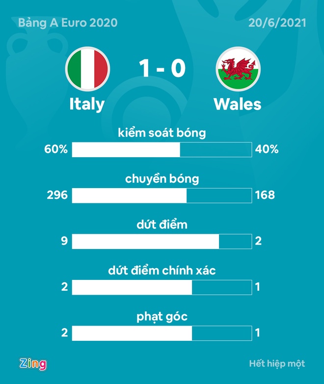 Italy vs xu Wales anh 22