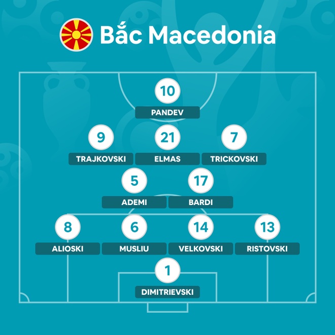 Bac Macedonia vs Ha Lan anh 7