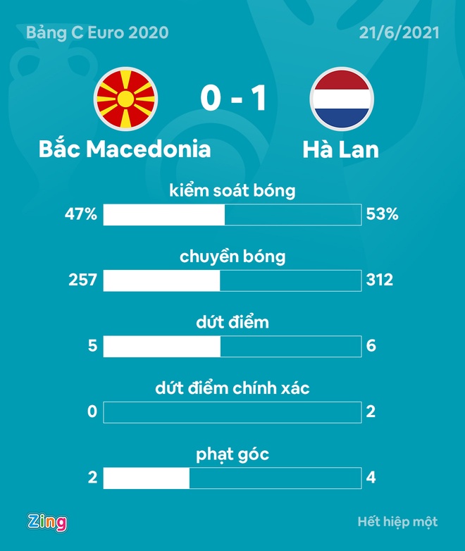 Bac Macedonia vs Ha Lan anh 18