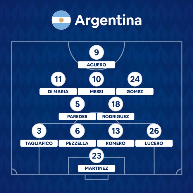 Argentina vs Paraguay anh 6
