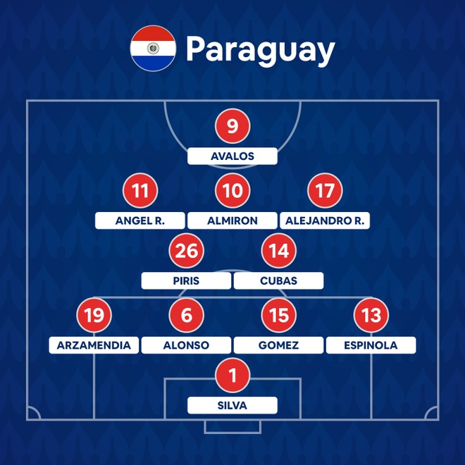 Argentina vs Paraguay anh 7