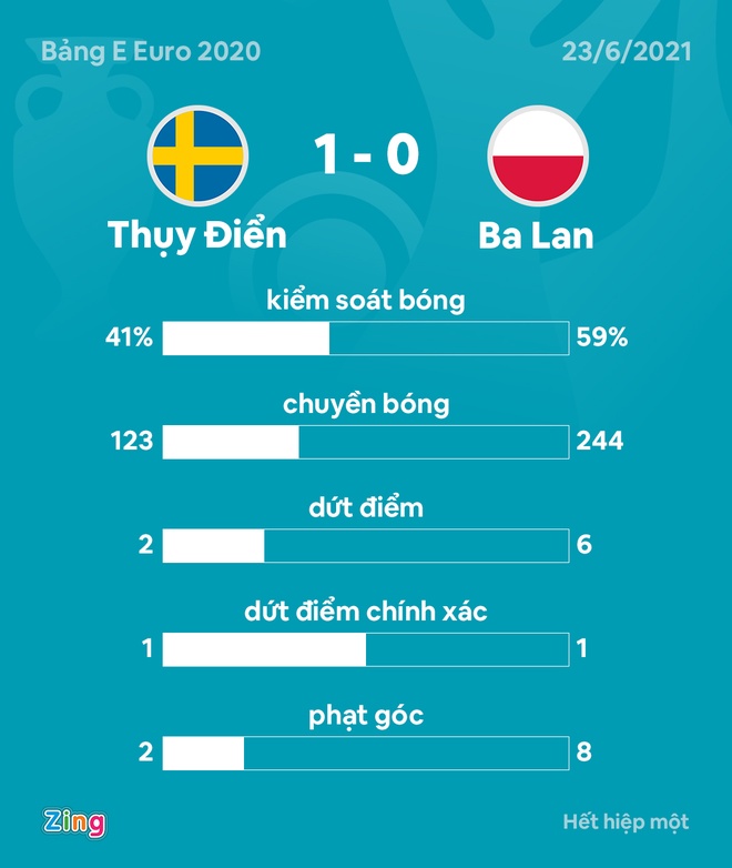 Thuy Dien vs Ba Lan anh 18