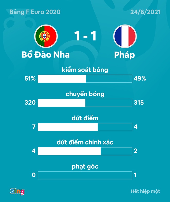 Bo Dao Nha vs Phap anh 38