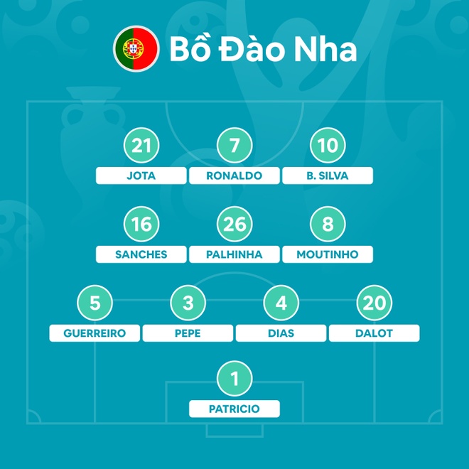 Bi vs Bo Dao Nha anh 13