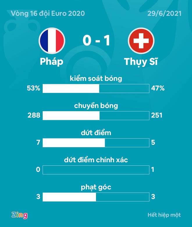 Phap vs Thuy Si anh 23