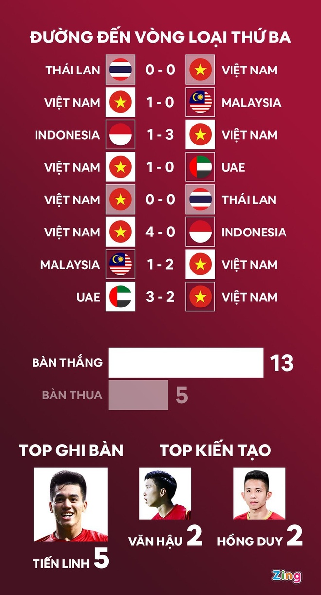 Boc tham vong loai World Cup anh 7