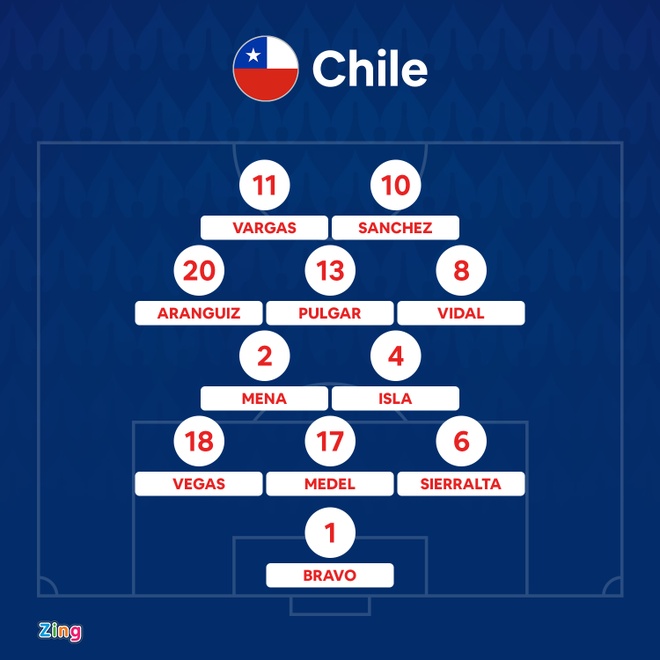 Brazil vs Chile anh 4