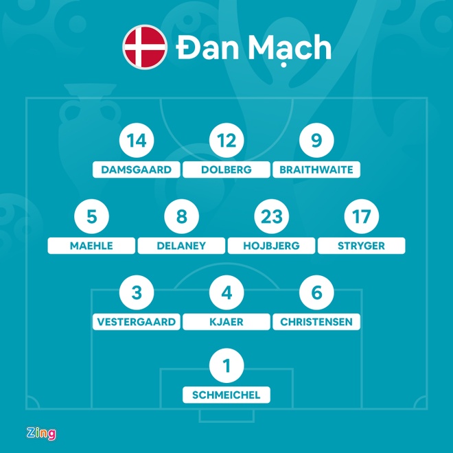 CH Czech vs Dan Mach anh 12