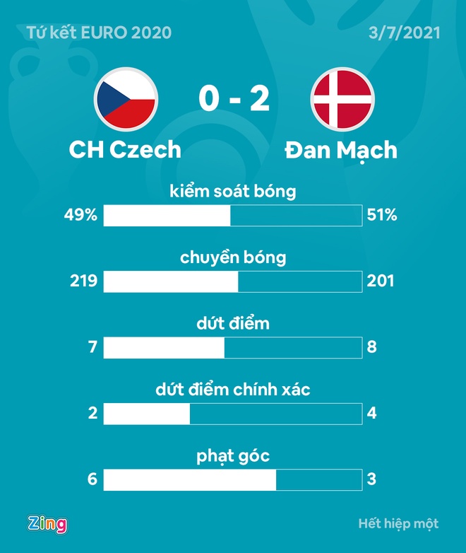 CH Czech vs Dan Mach anh 30