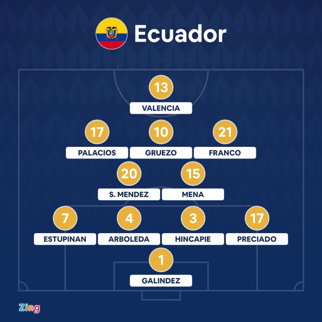 Argentina vs Ecuador anh 5