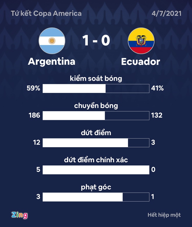 Argentina vs Ecuador anh 18