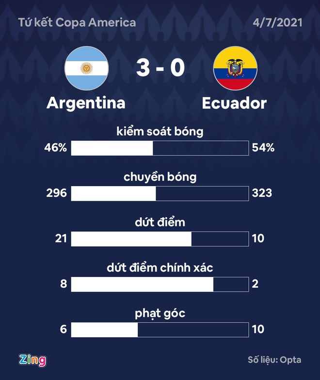 Argentina vs Ecuador anh 25