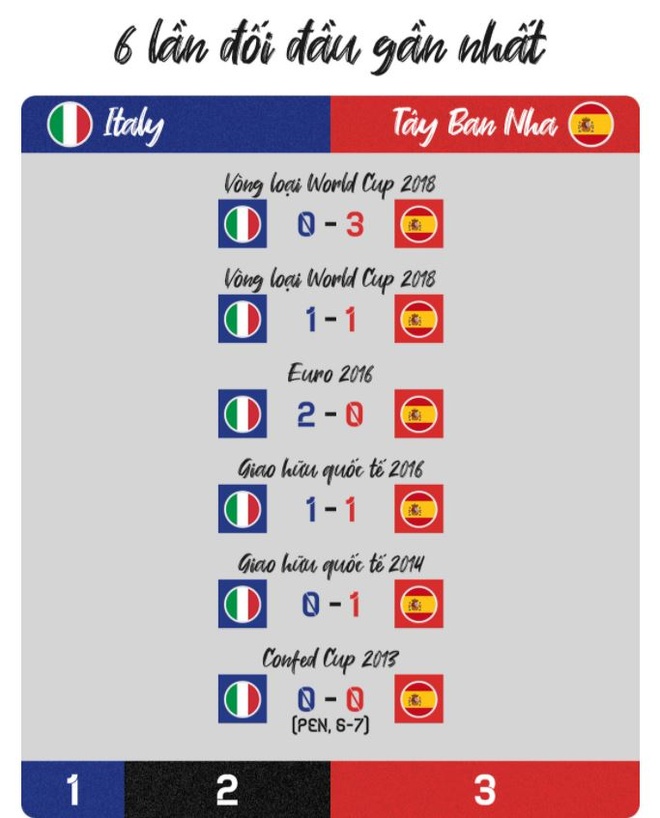 Italy vs Tay Ban Nha anh 5