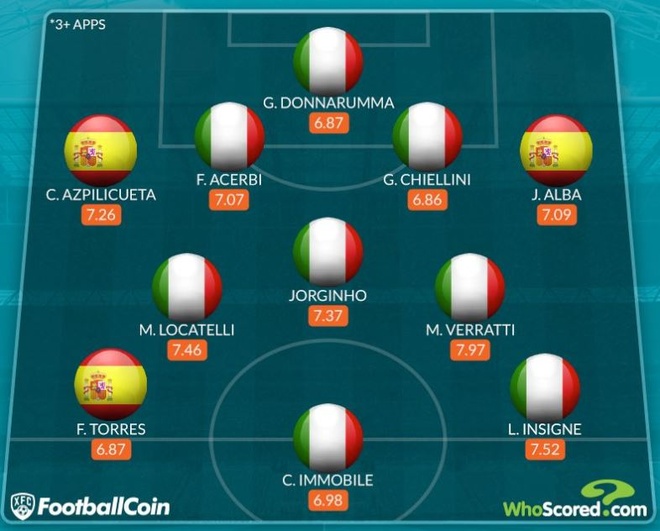 Italy vs Tay Ban Nha anh 11
