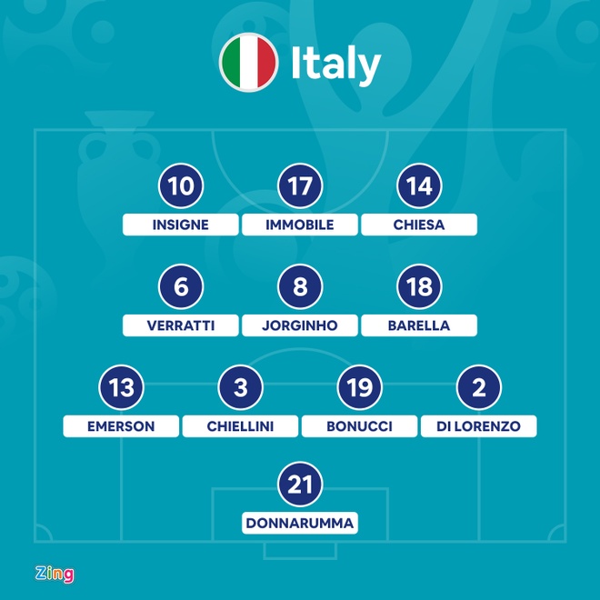 Italy vs Tay Ban Nha anh 27