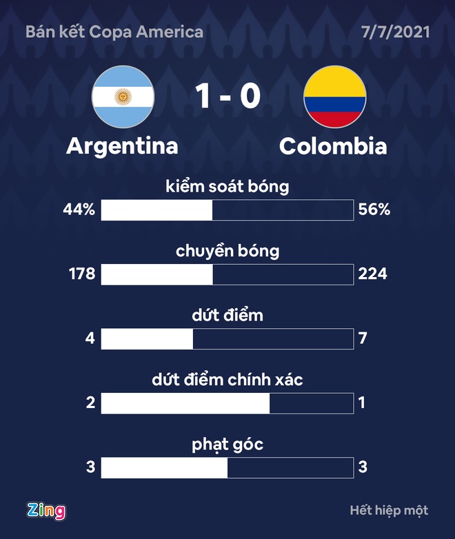 Argentina vs Colombia anh 19