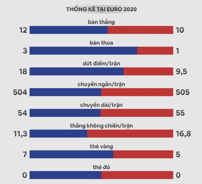 chung ket Euro anh 27