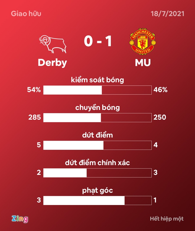 Derby vs Man Utd anh 21