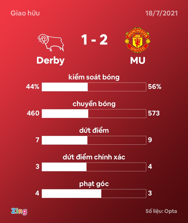 Derby vs Man Utd anh 27