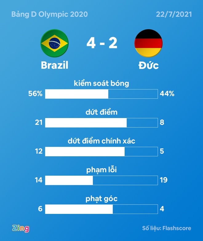 Olympic Brazil vs Duc anh 24
