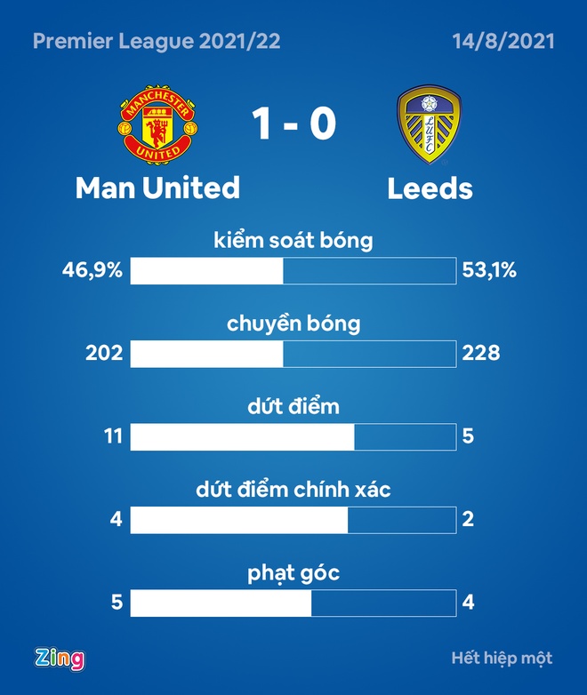 Man Utd dau Leeds anh 31