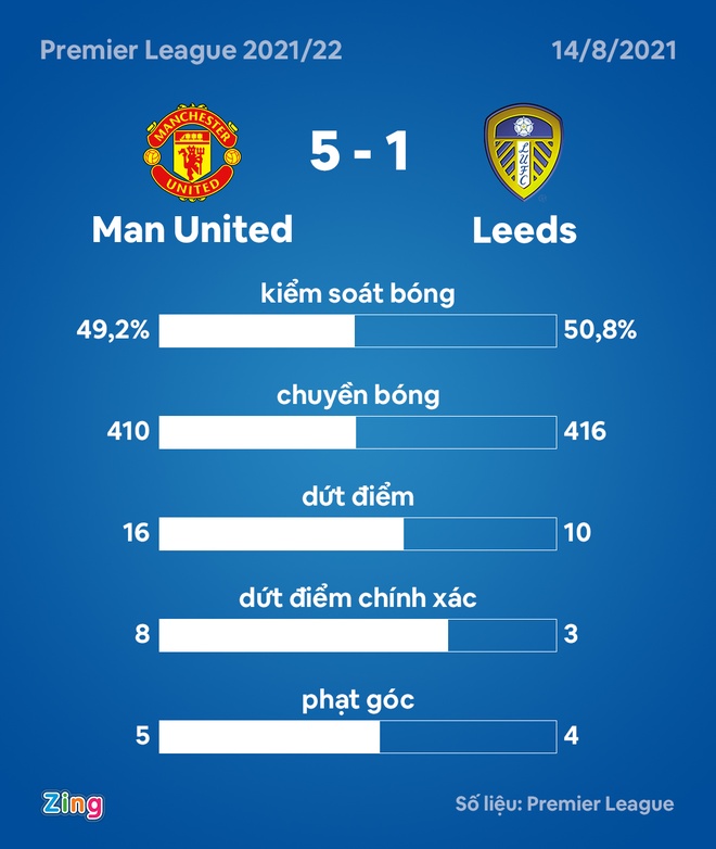 Man Utd dau Leeds anh 43