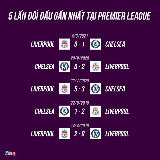 Liverpool dau Chelsea anh 12