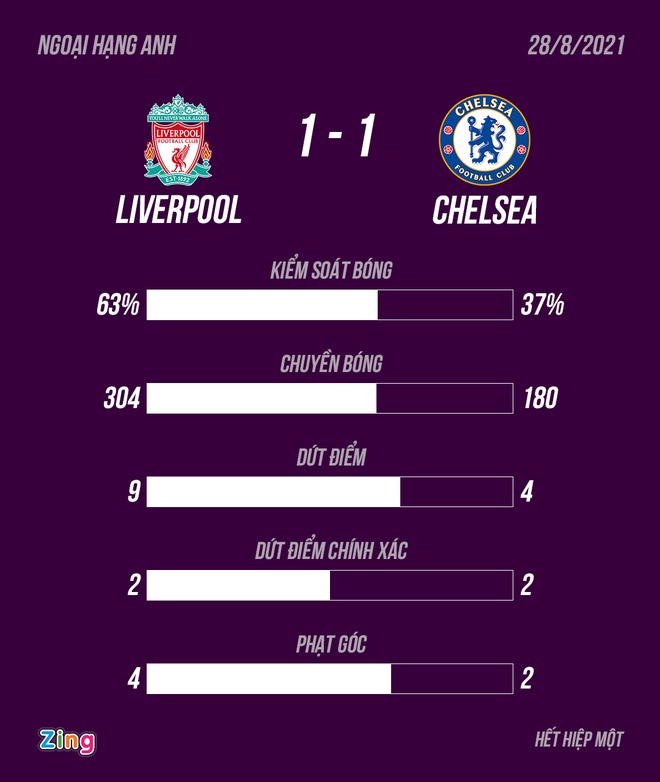 Liverpool dau Chelsea anh 33