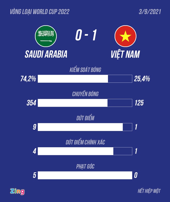 Saudi Arabia vs Viet Nam anh 33