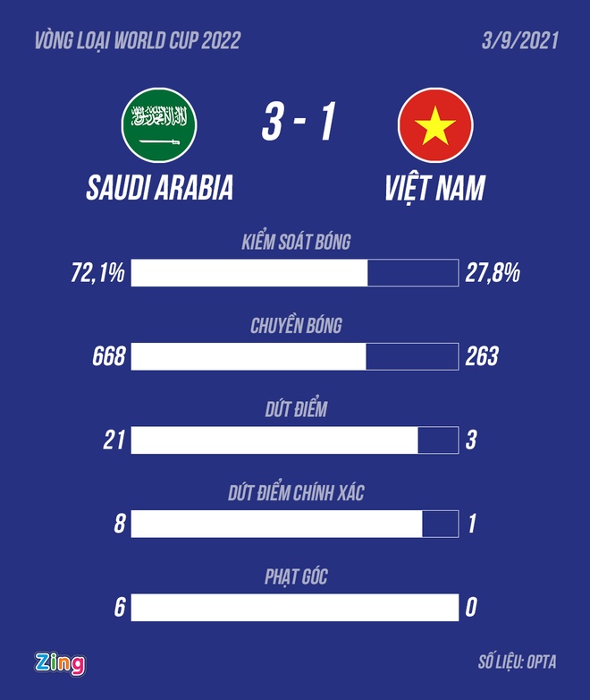 Saudi Arabia vs Viet Nam anh 42