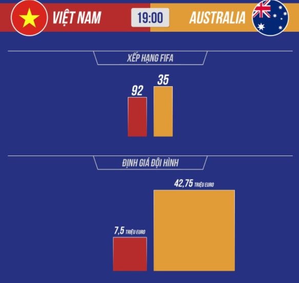 Viet Nam vs Australia anh 5