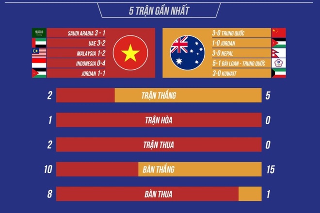 Viet Nam vs Australia anh 6