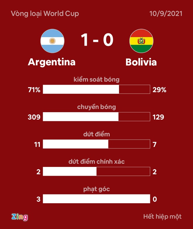 Argentina dau Bolivia anh 17