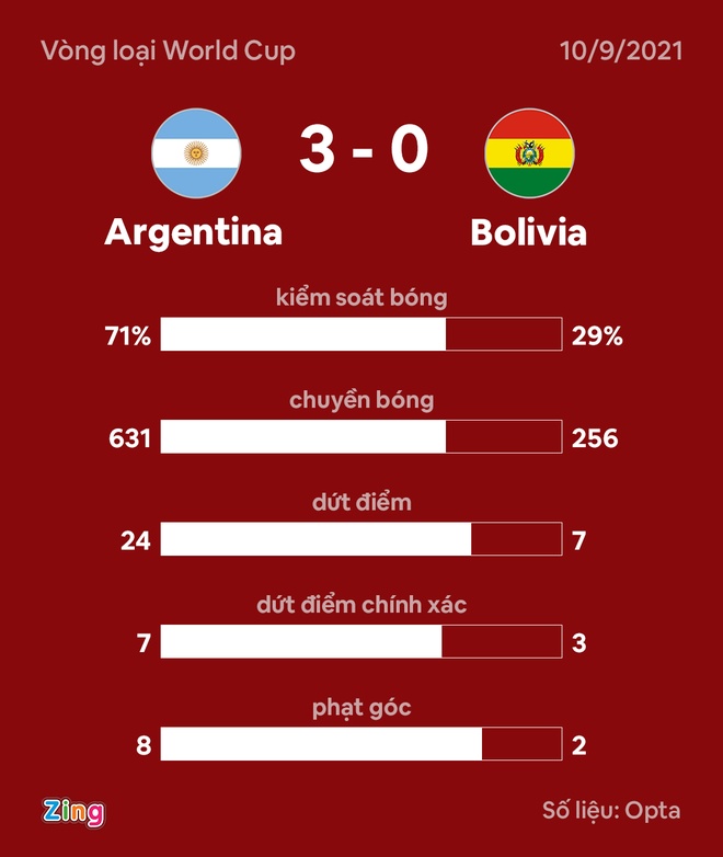 Argentina dau Bolivia anh 18