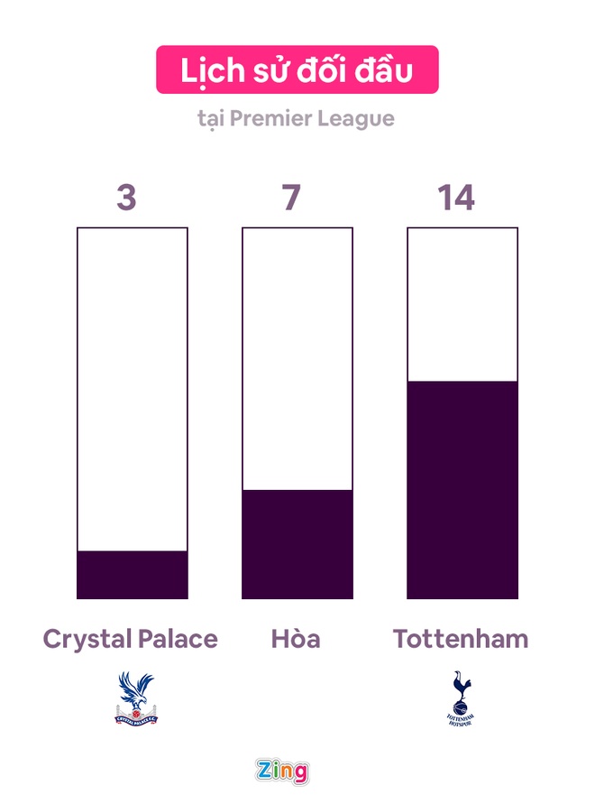 Tottenham anh 7