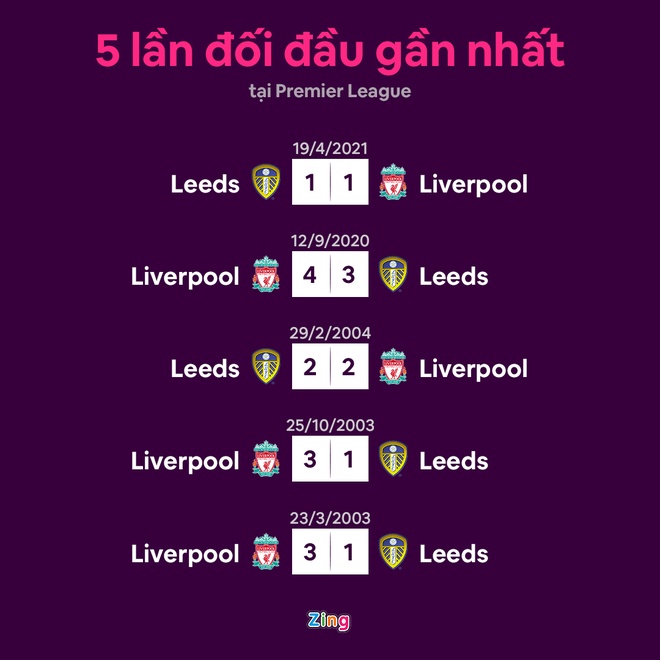 Leeds vs Liverpool anh 8